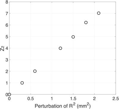 Roughness Effects of Crack Surfaces on the Elastic Moduli of Cracked Rocks